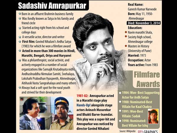Veteran actor Sadashiv Amrapurkar dies at 64 Veteran actor Sadashiv Amrapurkar dies at 64