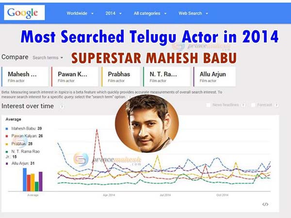 మహేష్ బాబు