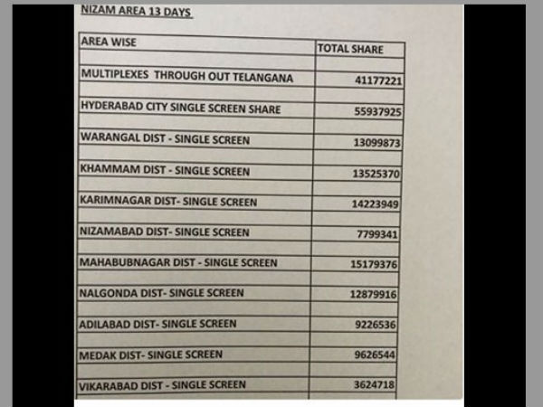 ఇంతకంటే సాక్ష్యం ఏం కావాలి?