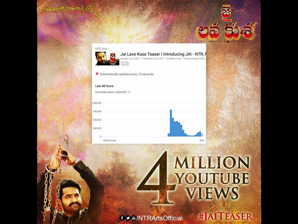 ఫాస్టెస్ట్ సౌతిండియా