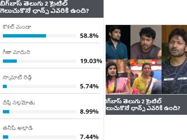 తెలుగు ఫిల్మీ బీట్ ఒపీనియన్ పోల్స్