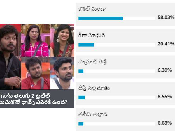 తెలుగు వన్ ఇండియా ఒపీనియన్ పోల్స్