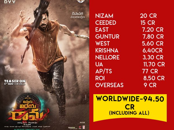 రూ.100 కోట్ల రాంచరణ్