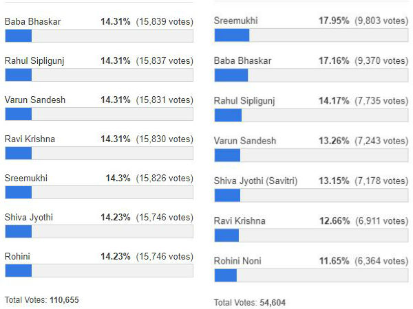వాళ్లిద్దరూ డేంజర్ జోన్లో ఉన్నారు