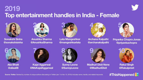 Kajal Aggarwal and Rakul Preet Singh In Top Entertainment list 2019 Female Kajal Aggarwal and Rakul Preet Singh In Top Entertainment list 2019 Female