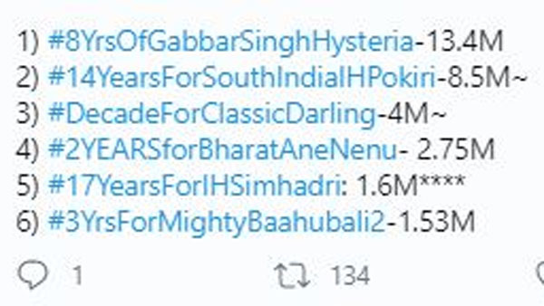 పదేళ్ల పోకిరి..