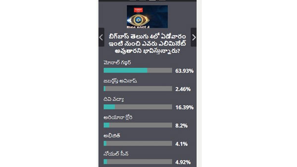 నెక్స్ట్ ఎలిమినేట్ కాబోయేది ఎవరంటే..