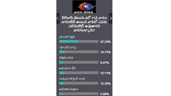 ఈ వారం ఏలిమినెట్ అయ్యేది ఎవరు?