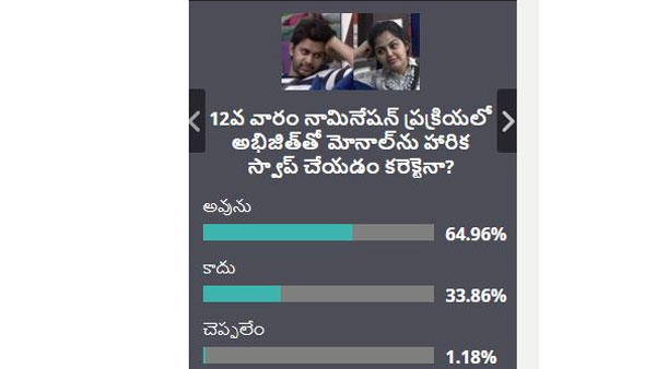నామినేషన్ లో గొడవ.. తప్పు ఎవరిది
