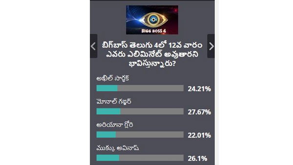 12వ వారం ఏలిమినెట్ అయ్యేది ఎవరు?