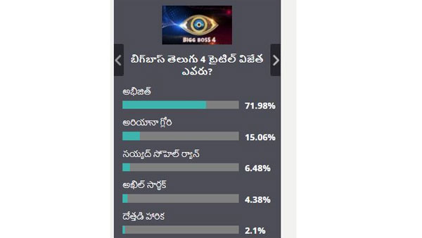 బిగ్ బాస్ విన్నర్ పై మరో క్లారిటీ